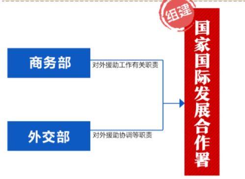 23图直观告诉你,国务院机构大调整 国税地税怎么合并
